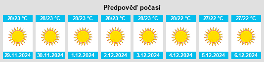 Výhled počasí pro místo Mendarda na Slunečno.cz