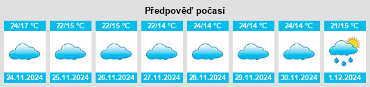 Výhled počasí pro místo Melukote na Slunečno.cz