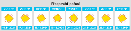 Výhled počasí pro místo Meghraj na Slunečno.cz