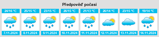 Výhled počasí pro místo Mayāng Imphāl na Slunečno.cz