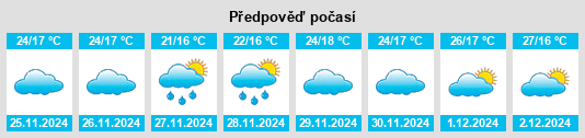 Výhled počasí pro místo Māyakonda na Slunečno.cz