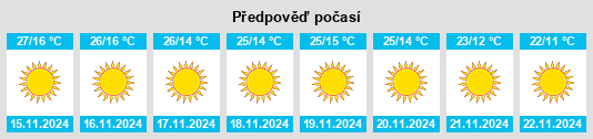 Výhled počasí pro místo Mawāna na Slunečno.cz