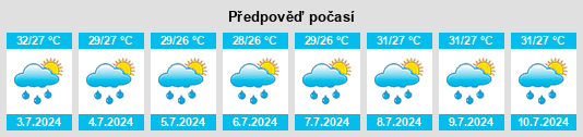 Výhled počasí pro místo Maudaha na Slunečno.cz