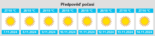 Výhled počasí pro místo Masaurhi Buzurg na Slunečno.cz