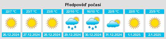 Výhled počasí pro místo Mariāni na Slunečno.cz