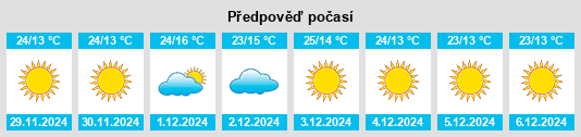 Výhled počasí pro místo Mariāhu na Slunečno.cz