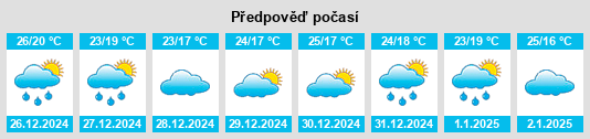 Výhled počasí pro místo Mārāndahalli na Slunečno.cz