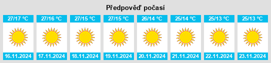 Výhled počasí pro místo Mārahra na Slunečno.cz