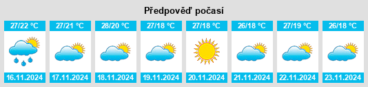 Výhled počasí pro místo Mānvi na Slunečno.cz