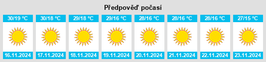 Výhled počasí pro místo Manthani na Slunečno.cz