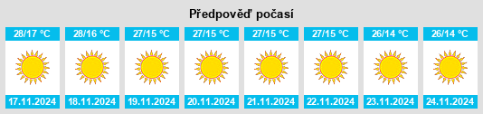 Výhled počasí pro místo Mansar na Slunečno.cz