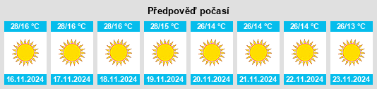 Výhled počasí pro místo Mānpur na Slunečno.cz