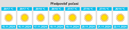 Výhled počasí pro místo Manohar Thāna na Slunečno.cz