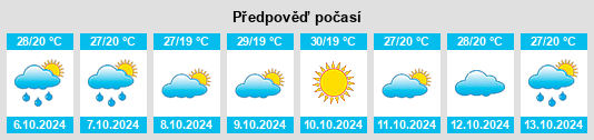 Výhled počasí pro místo Manmād na Slunečno.cz