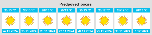 Výhled počasí pro místo Mankāpur na Slunečno.cz