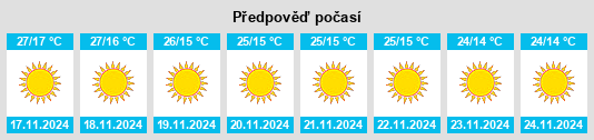 Výhled počasí pro místo Mankāchar na Slunečno.cz