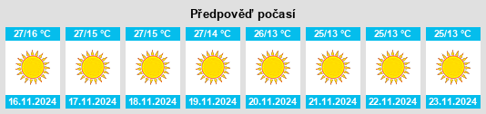 Výhled počasí pro místo Manjhāoli na Slunečno.cz