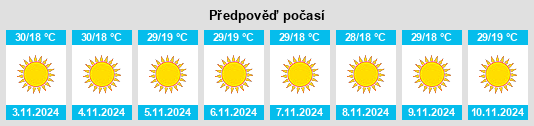 Výhled počasí pro místo Manjhanpur na Slunečno.cz