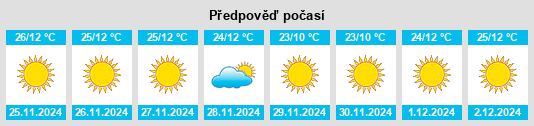 Výhled počasí pro místo Mānikpur na Slunečno.cz