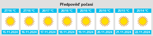 Výhled počasí pro místo Manihāri na Slunečno.cz