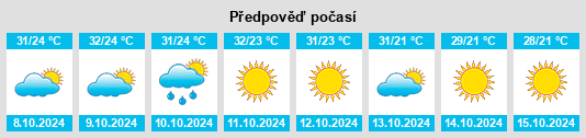 Výhled počasí pro místo Maniar na Slunečno.cz