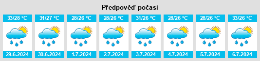 Výhled počasí pro místo Māngrol na Slunečno.cz