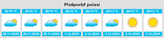 Výhled počasí pro místo Mangaldai na Slunečno.cz