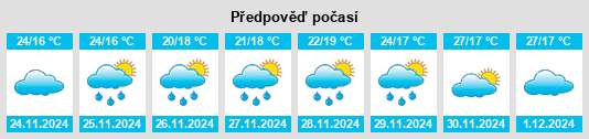 Výhled počasí pro místo Mandya na Slunečno.cz