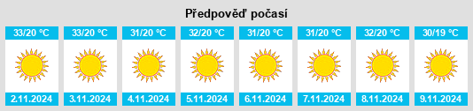 Výhled počasí pro místo Mandsaur na Slunečno.cz