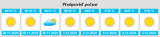 Výhled počasí pro místo Mandi na Slunečno.cz