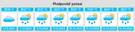 Výhled počasí pro místo Mandasa na Slunečno.cz