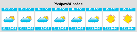 Výhled počasí pro místo Manchar na Slunečno.cz