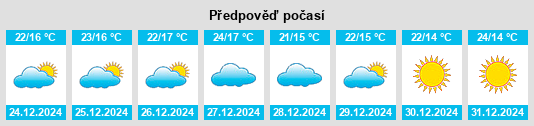 Výhled počasí pro místo Manāsa na Slunečno.cz