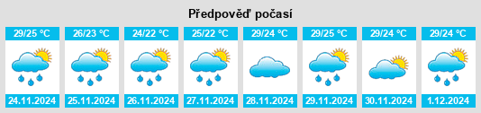 Výhled počasí pro místo Manamadurai na Slunečno.cz