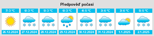 Výhled počasí pro místo Manāli na Slunečno.cz