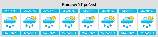 Výhled počasí pro místo Seven Pagodas na Slunečno.cz