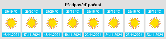 Výhled počasí pro místo Mālpur na Slunečno.cz