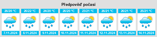 Výhled počasí pro místo Mallāpuram na Slunečno.cz