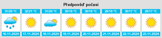 Výhled počasí pro místo Malakanagiri na Slunečno.cz