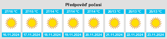 Výhled počasí pro místo Malīhābād na Slunečno.cz