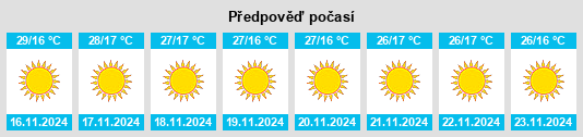 Výhled počasí pro místo Malhārgarh na Slunečno.cz