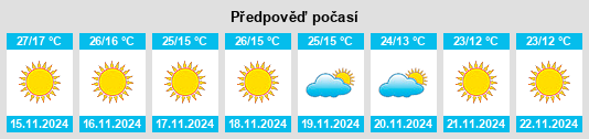 Výhled počasí pro místo Māler Kotla na Slunečno.cz