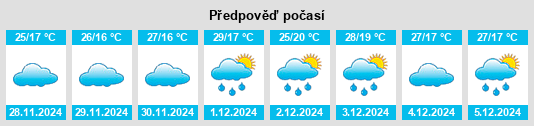 Výhled počasí pro místo Malavalli na Slunečno.cz