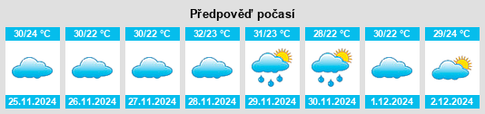 Výhled počasí pro místo Malappuram na Slunečno.cz