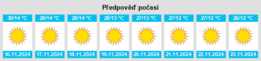 Výhled počasí pro místo Majholi na Slunečno.cz