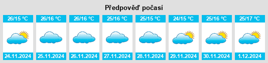 Výhled počasí pro místo Maindargi na Slunečno.cz