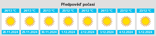 Výhled počasí pro místo Mailāni na Slunečno.cz