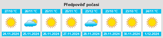 Výhled počasí pro místo Maihar na Slunečno.cz