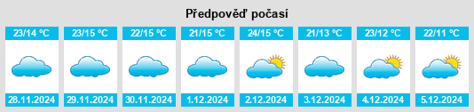 Výhled počasí pro místo Maibong na Slunečno.cz