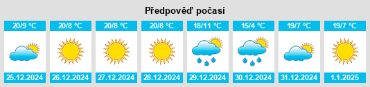 Výhled počasí pro místo Mahur na Slunečno.cz